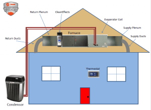 Air Conditioner Full System Layout Design